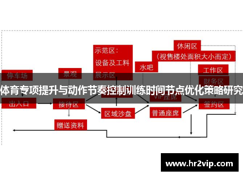体育专项提升与动作节奏控制训练时间节点优化策略研究