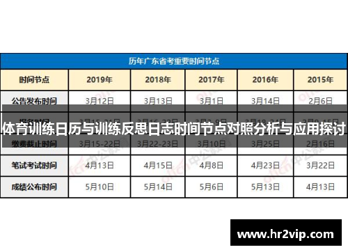 体育训练日历与训练反思日志时间节点对照分析与应用探讨